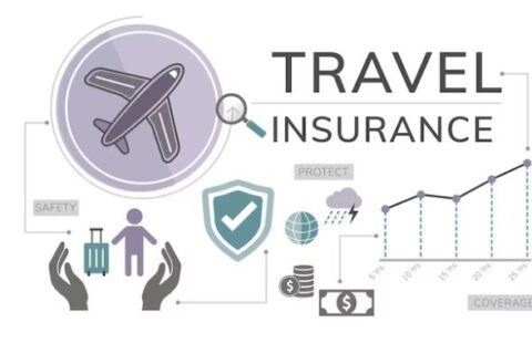 What is Travel Insurance for?